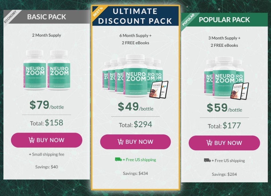 NeuroZoom official pricing table showing 1 bottle, 3 bottle, and 6 bottle package discounts